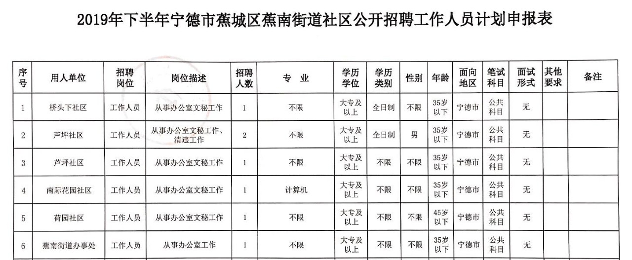 寧德蕉城區(qū)最新招聘，時(shí)代脈搏與人才匯聚之地