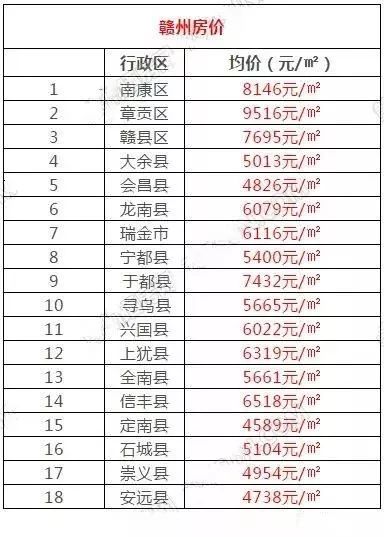江西于都最新房價趨勢及房地產(chǎn)市場現(xiàn)狀分析