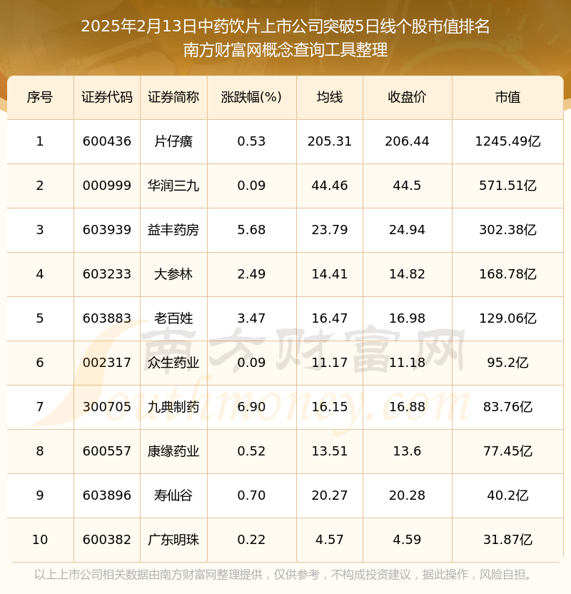 2025年最新上市股票投資指南，從初學者到進階用戶的全方位步驟