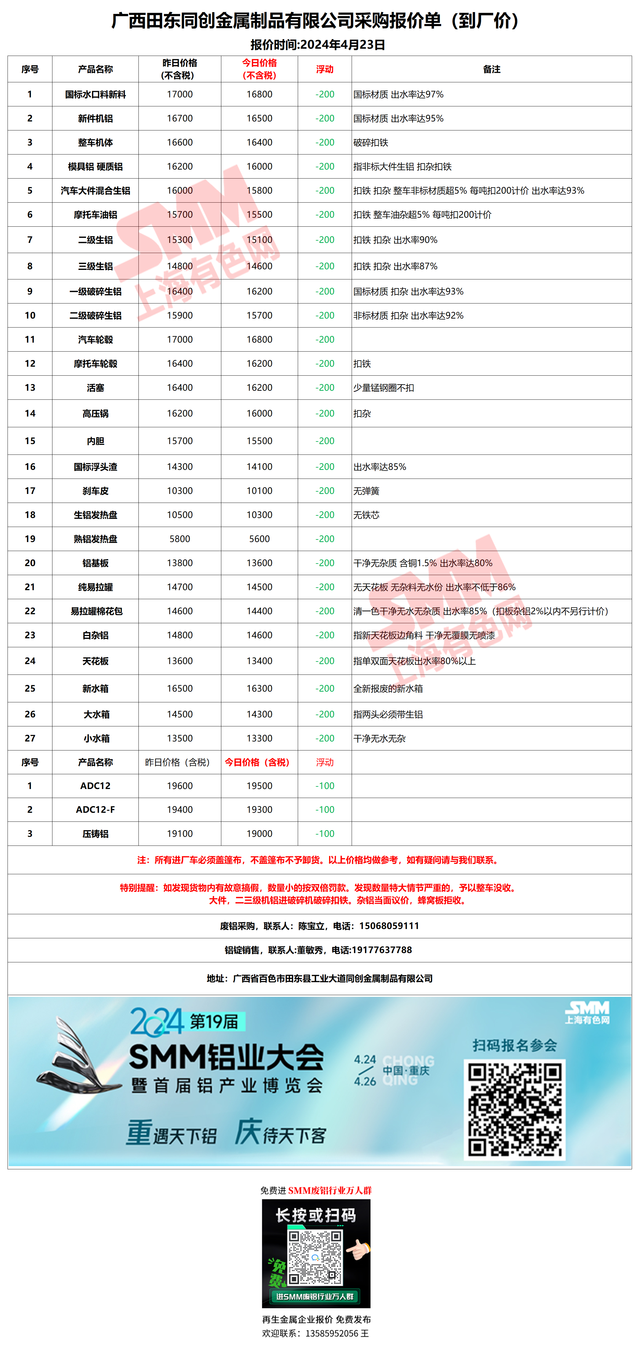 廣西廢鉛價(jià)格最新動(dòng)態(tài)，變化中的學(xué)習(xí)成就自信與成就之路