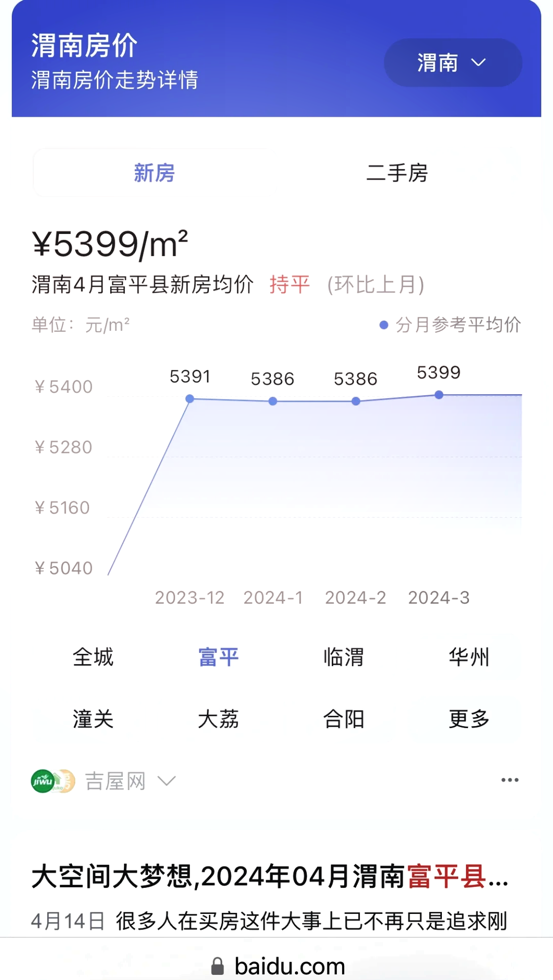 2025年陜西富平最新房價(jià)走向及影響因素分析