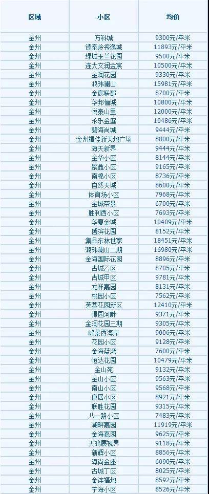大連高新園區(qū)最新房?jī)r(jià)探索，自然美景之旅邀請(qǐng)函