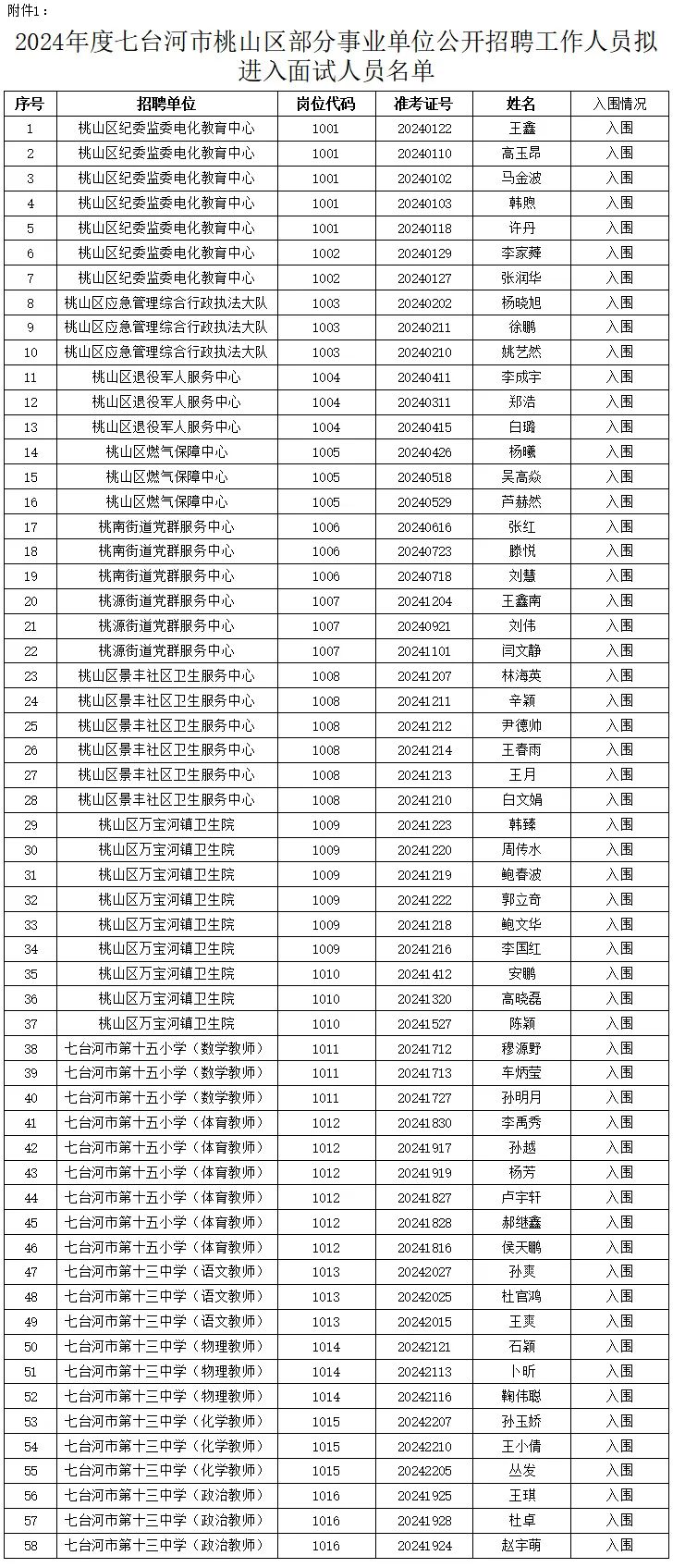 桃山區(qū)最新招聘信息回顧與深度探析