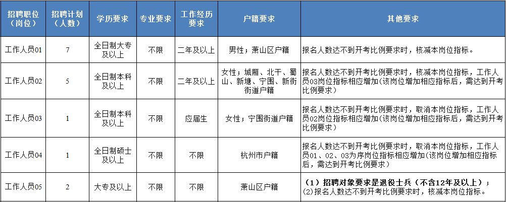 蕭山戴村最新招工信息一覽