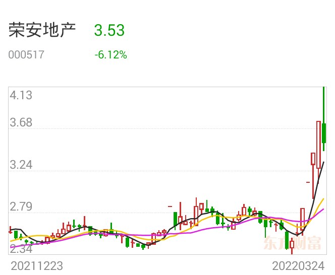 榮安地產(chǎn)最新股價與小巷中的隱藏特色小店探索