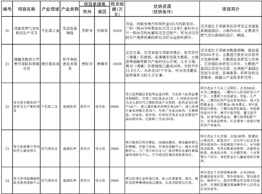 貴安新區(qū)樓盤最新動態(tài)，繁榮房地產(chǎn)市場的發(fā)展概況