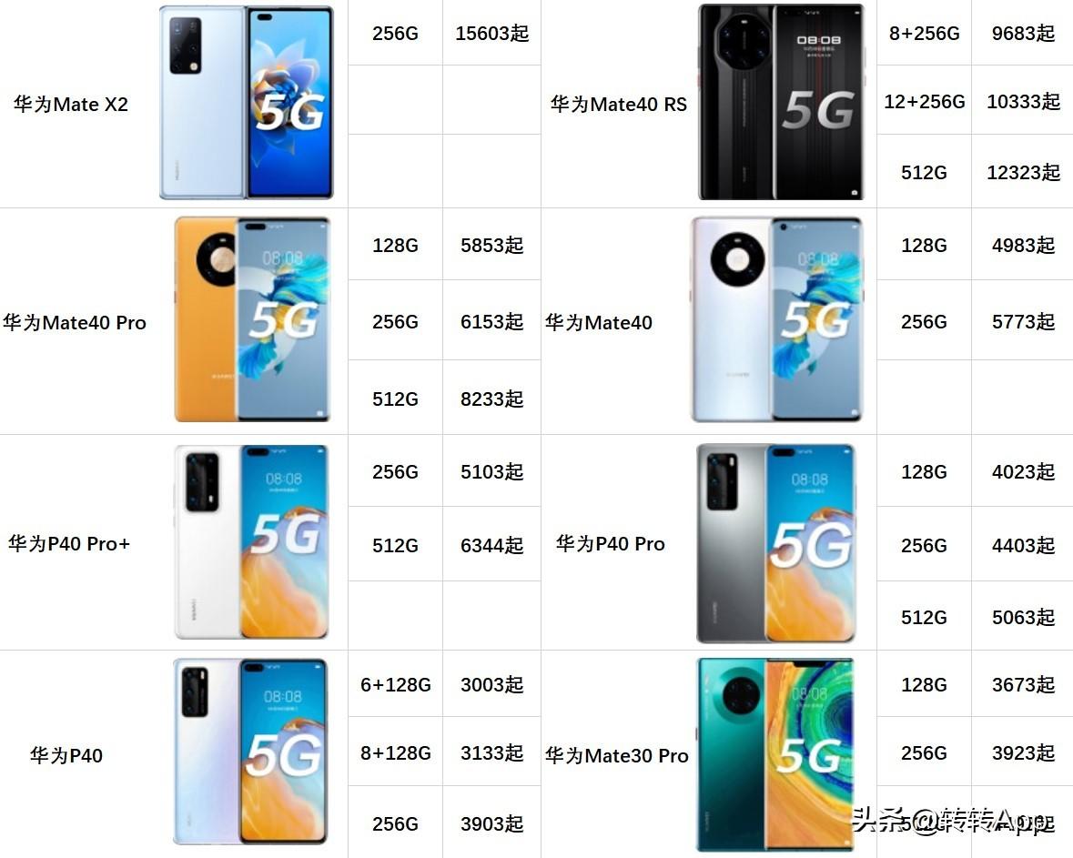 綜合布線 第30頁(yè)