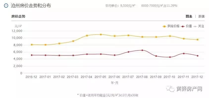 河北滄州房價(jià)最新動態(tài)，科技重塑居住夢想，未來生活新篇章體驗(yàn)