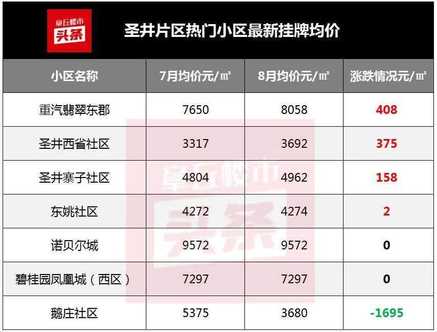 章丘寨子社區(qū)最新房價，科技前沿與生活融合的宜居之選
