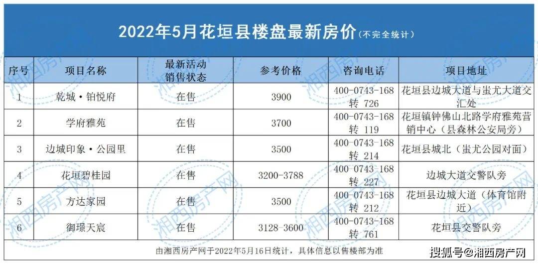 湖南瀘溪白沙最新房價，科技重塑居住夢想，開啟未來生活新篇章