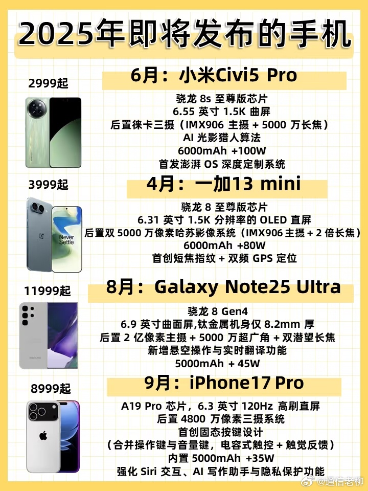 最新手機概覽，變化、學(xué)習(xí)與自信的力量