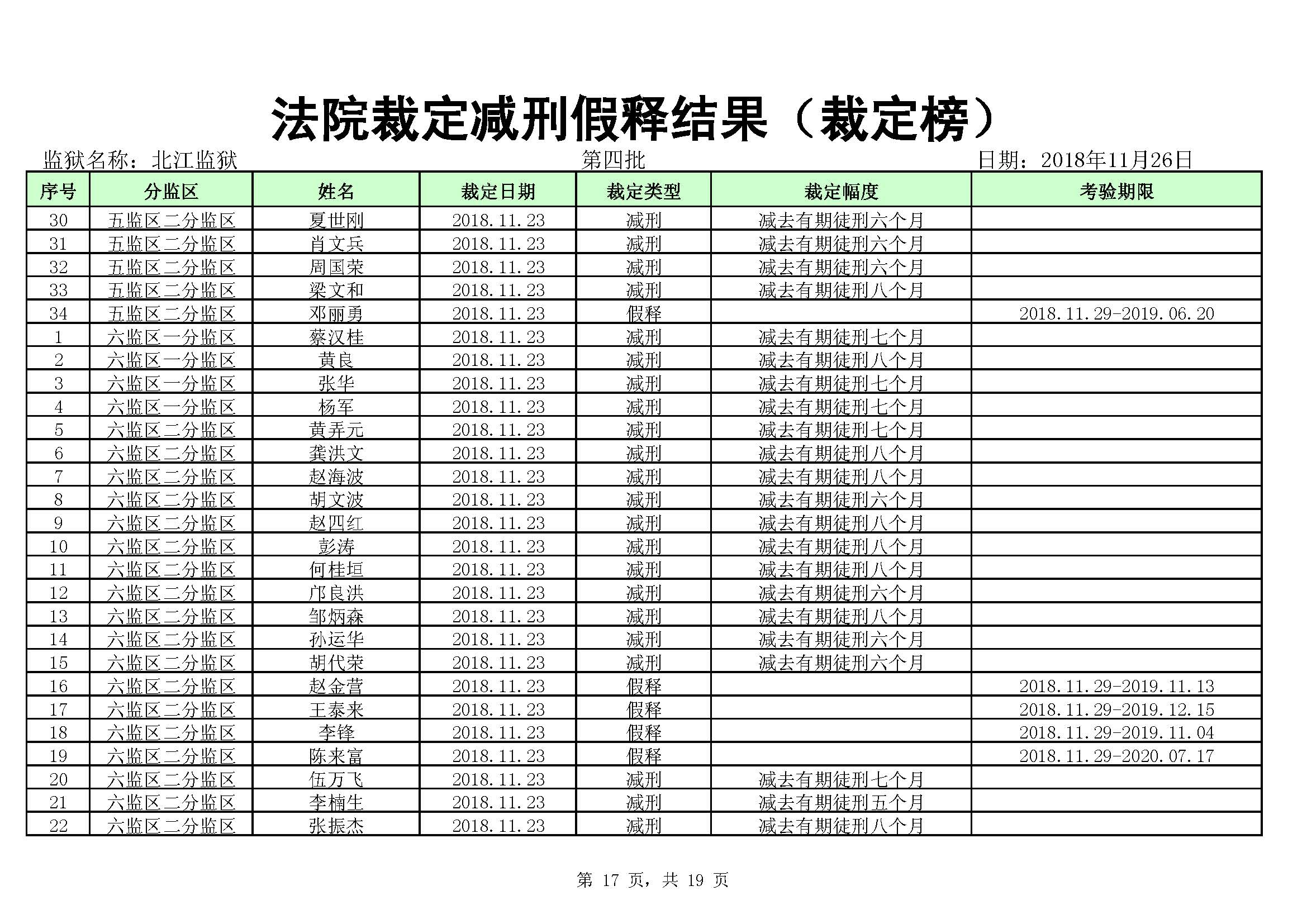 懷化監(jiān)獄最新減刑名單公布，正義之光照亮回歸之路