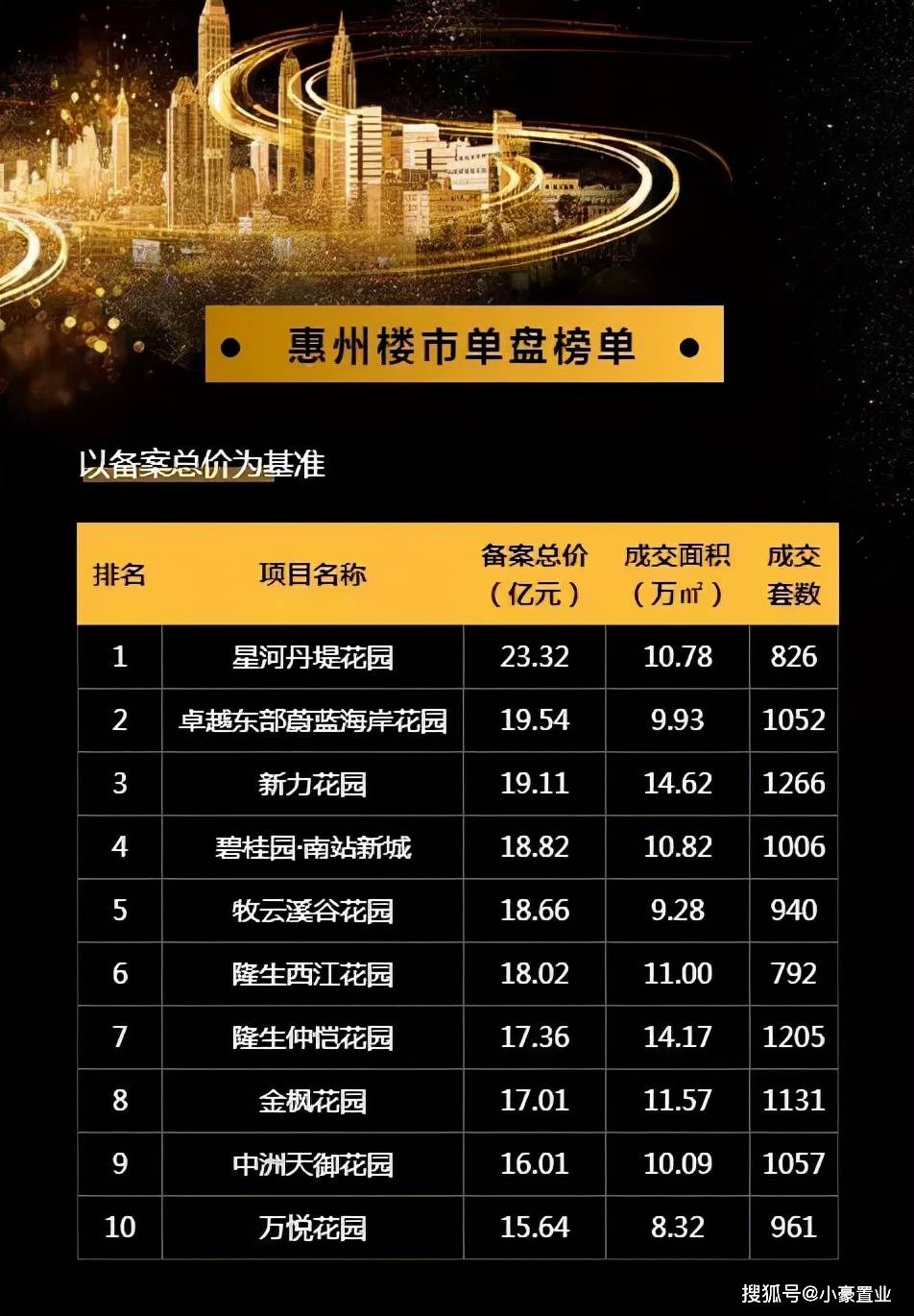 惠州最新樓盤概覽，城市變遷中的自信與成就感之源