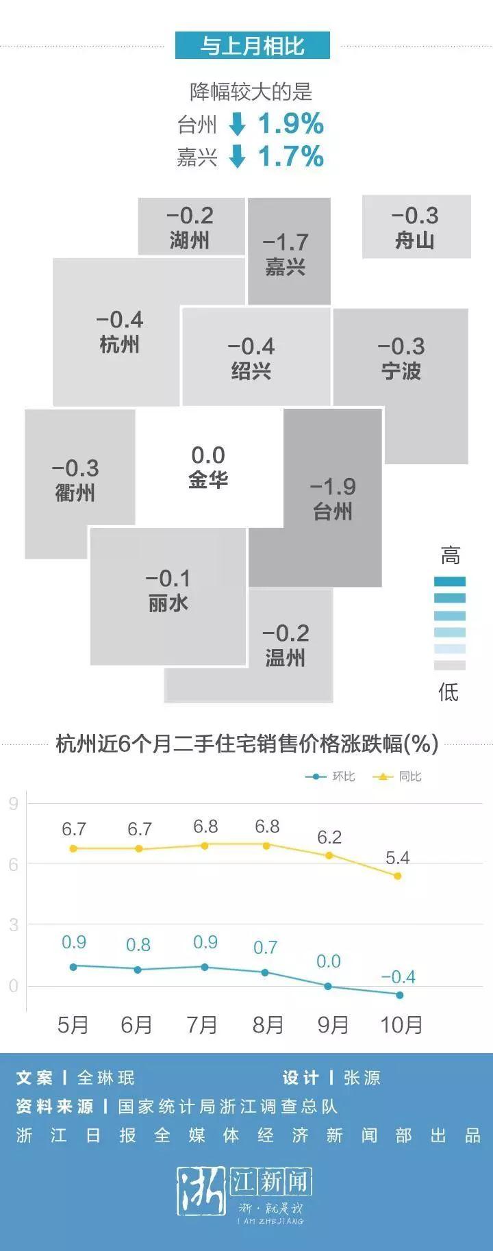 衢州市房價最新信息，科技重塑居住夢想，未來生活觸手可及