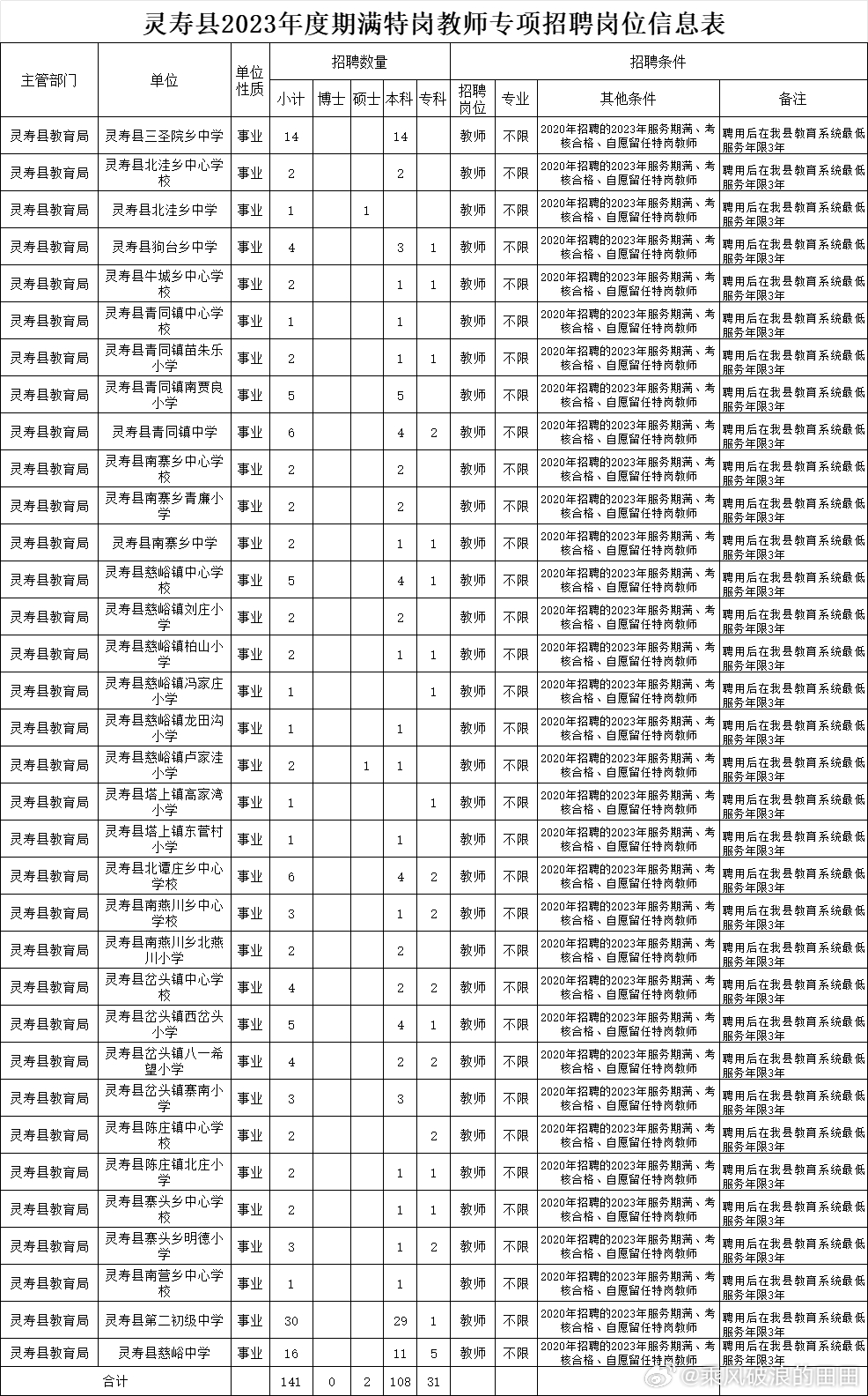 靈壽縣最新招聘信息及自然美景探索之旅，尋找內(nèi)心的平靜
