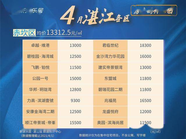 探尋廉江樓盤網最新房價動態(tài)與現(xiàn)代城市居住價值高地