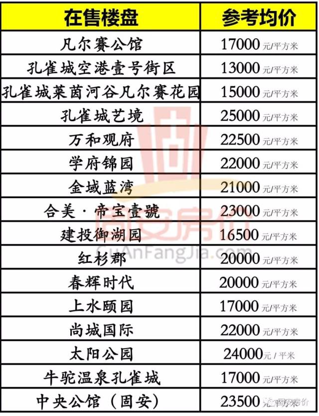 固安最新樓盤探尋，小巷獨特風景與隱藏特色小店全攻略