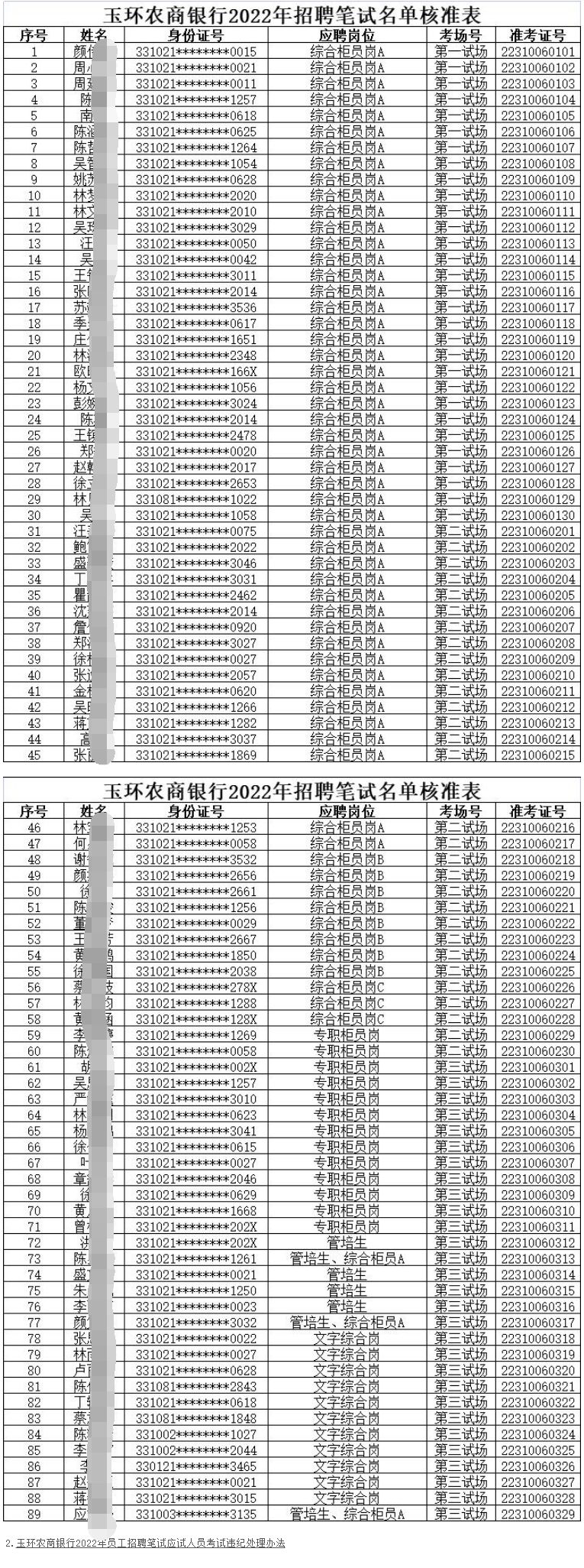 玉環(huán)銀行最新招聘信息概覽，職位概述及申請指南