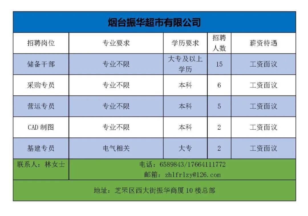 煙臺幸福最新招聘信息，開啟職場學(xué)習(xí)之旅，擁抱變化，自信閃耀之路