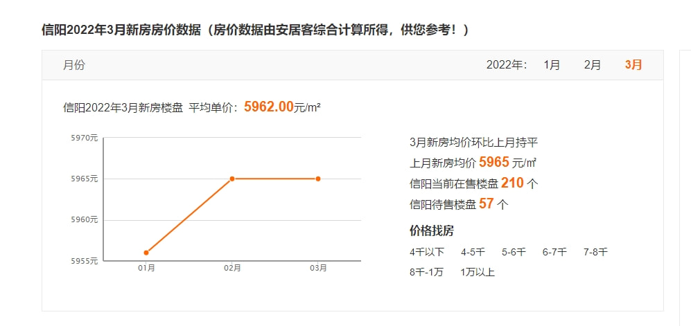 信陽(yáng)最新房?jī)r(jià)首付詳解指南，首付與購(gòu)房指南全解析