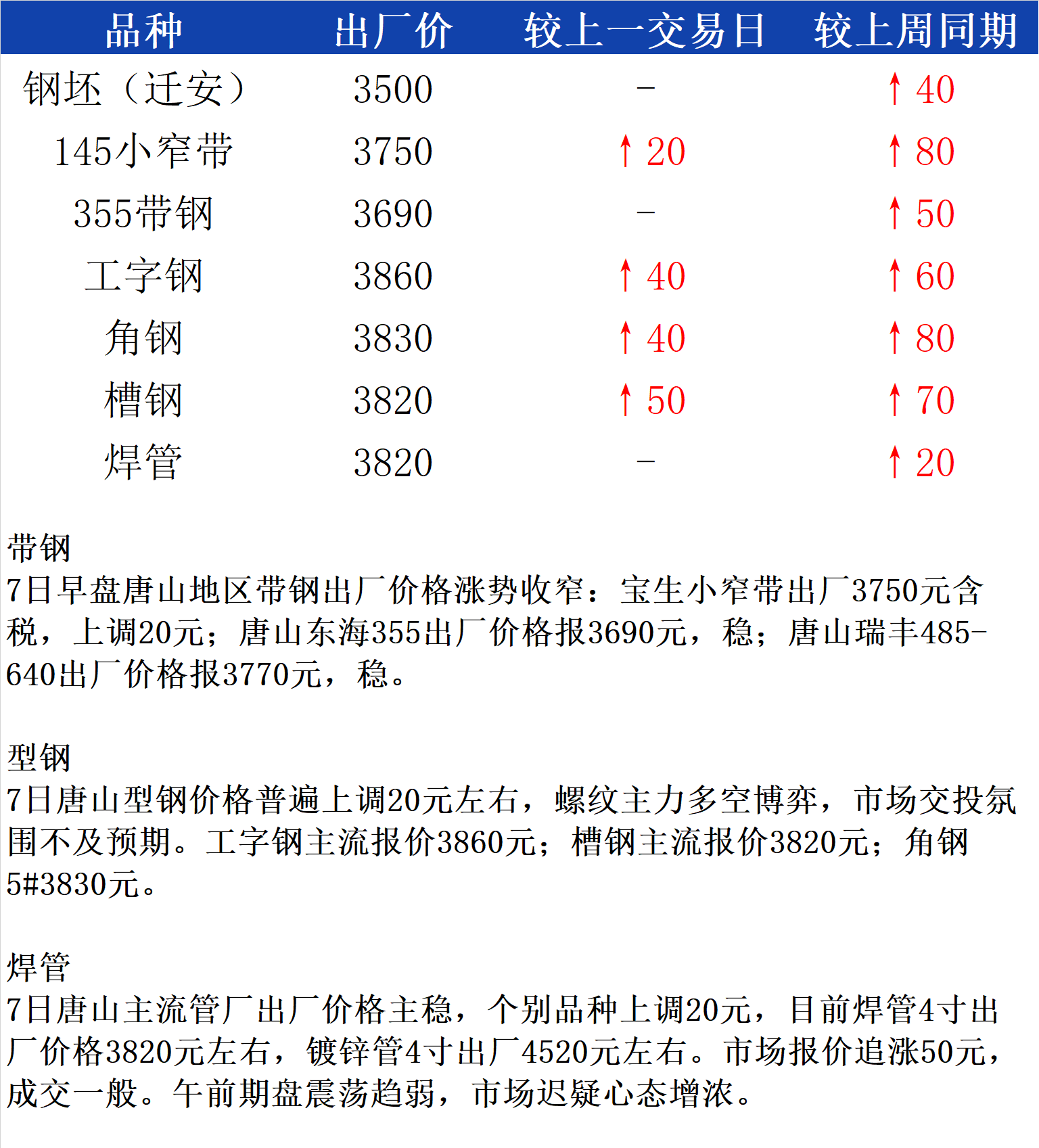 唐山中厚板最新價格及市場走勢與影響因素分析概覽
