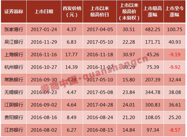 廣州農(nóng)商行最新股價，自然美景與金融之旅的融合探索