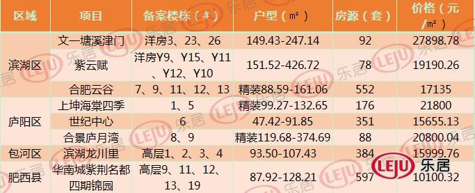 合肥云谷最新備案價及其觀點論述揭秘