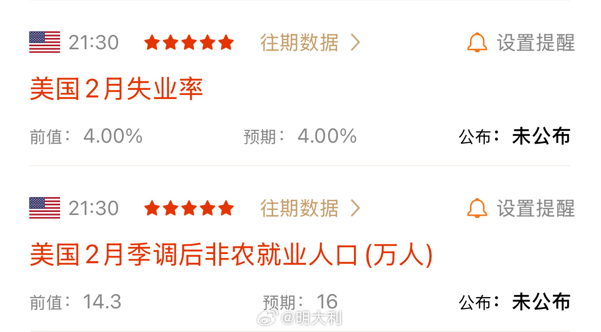 美國最新非農(nóng)數(shù)據(jù)查詢，科技賦能下的實時數(shù)據(jù)觸手可及