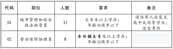徐州大廟最新招聘，啟程探索自然，尋找內心平靜之旅