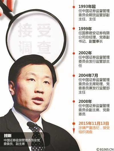 證監(jiān)會(huì)肖剛最新動(dòng)向揭秘，科技重塑監(jiān)管，引領(lǐng)未來新體驗(yàn)