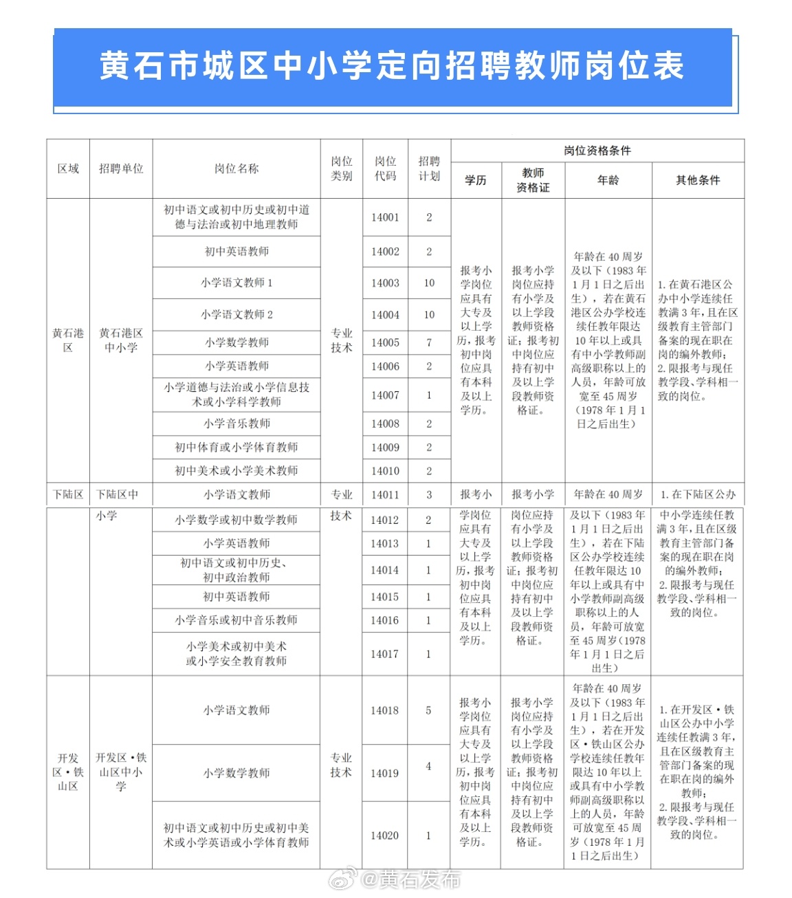 黃石團(tuán)城山最新招聘動(dòng)態(tài)與職業(yè)機(jī)會(huì)解析