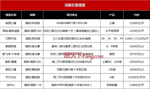 西安最新樓盤介紹與溫馨故事分享