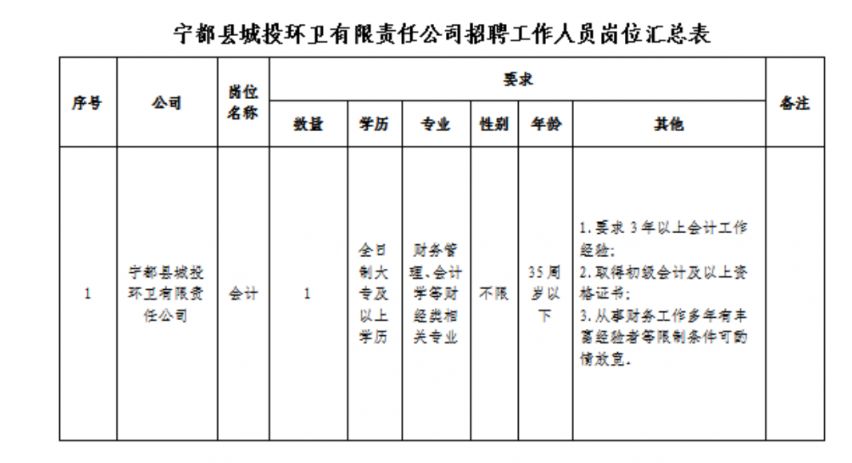 探索自然美景之旅與最新寧都招聘信息，啟程尋找內(nèi)心的平和與寧靜