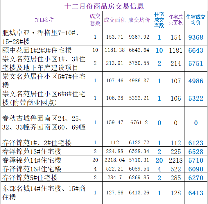 肥城東頂賬房出售，溫馨家園的故事