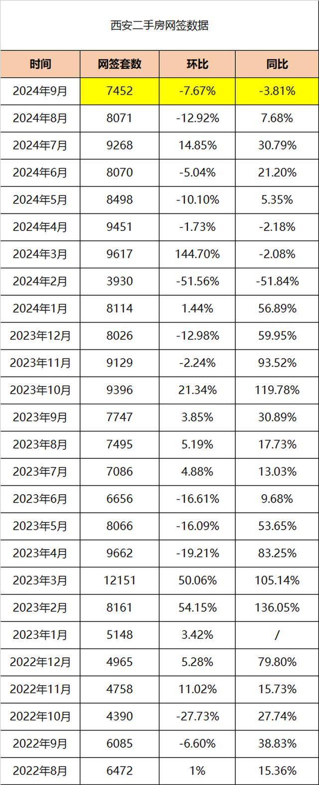 西安樓市庫存最新動(dòng)態(tài)，自信與成就感的交織變化