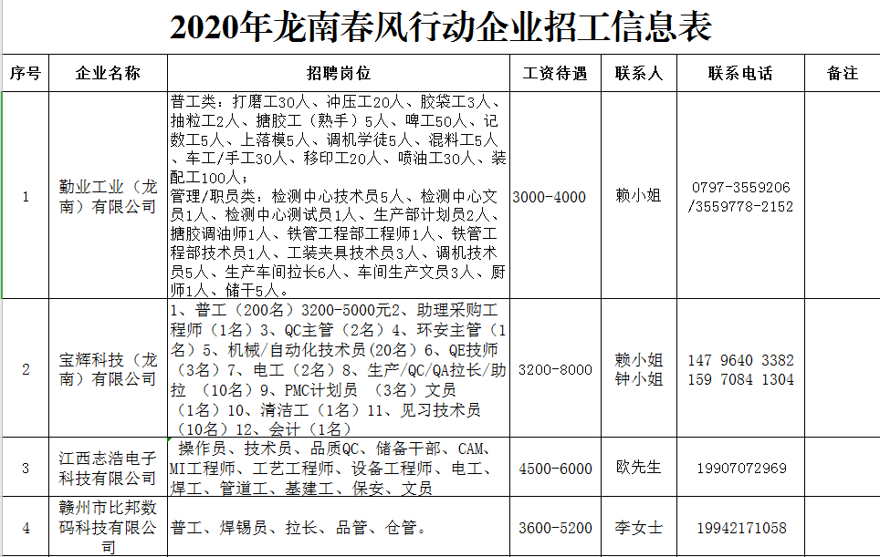 龍南最新電子廠招工，開啟技術(shù)人生新篇章