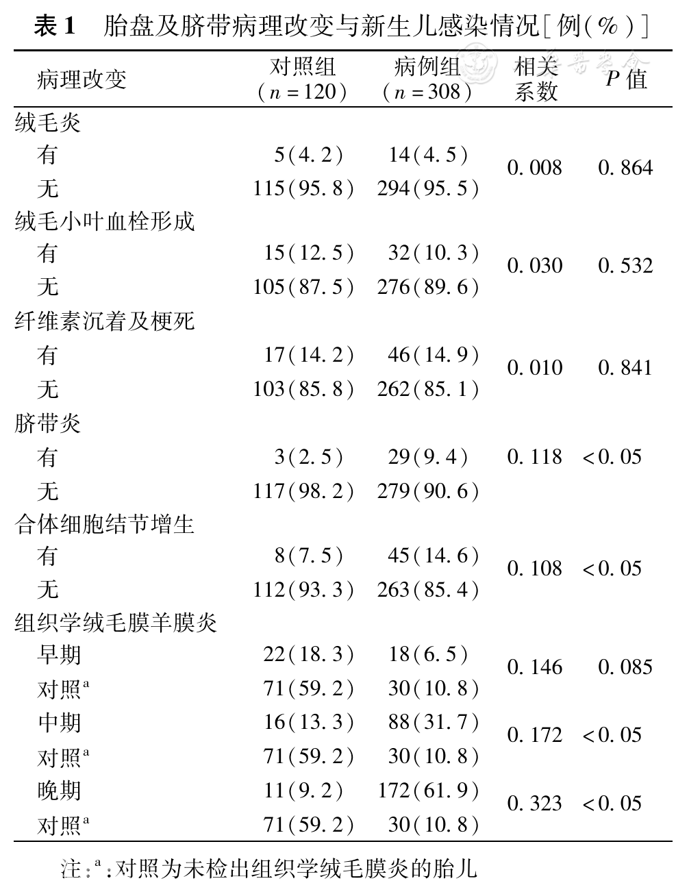 孕期絨毛膜羊膜炎最新指南，小楊的孕期奇遇與愛的紐帶探索