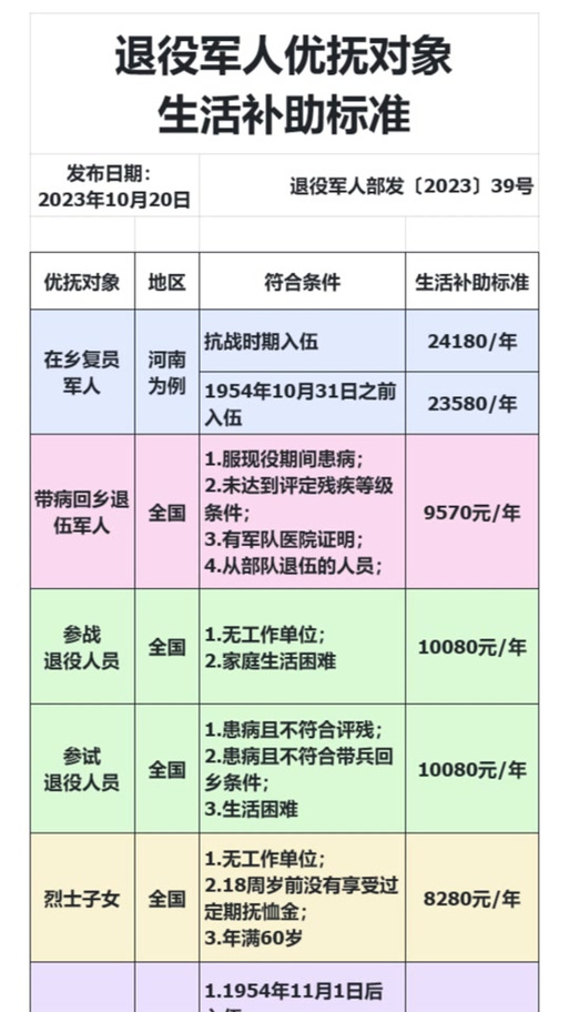 時(shí)代之光下的溫暖關(guān)懷，2025殘疾軍人最新優(yōu)撫政策解讀