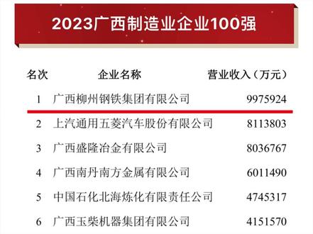 廣西明利集團(tuán)最新發(fā)展?fàn)顩r概述