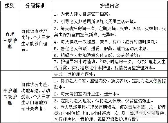 分級護理標準最新版，愛的溫馨守護的小故事
