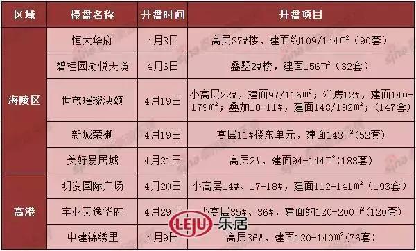 泰州易居城最新房價(jià)，背景、動(dòng)態(tài)與地位分析