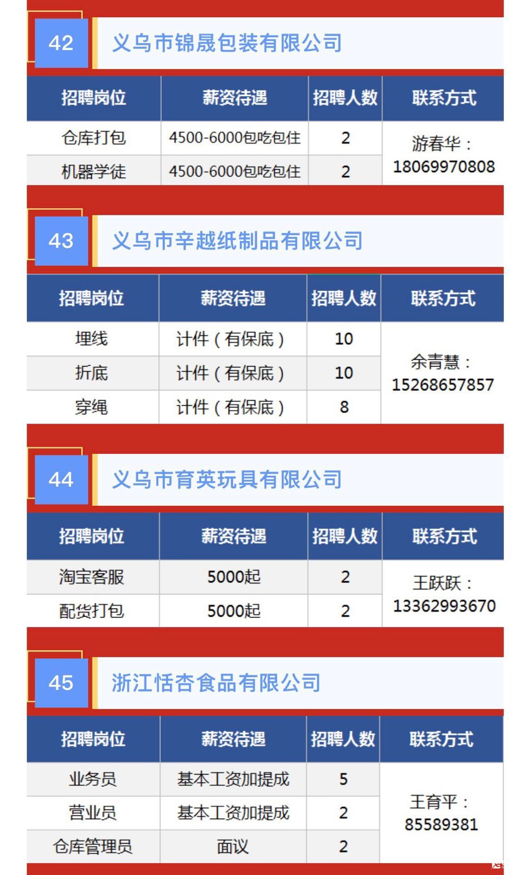 義烏廠廚招聘最新消息更新！