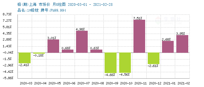 鉬鐵最新價格長江有色，查詢與理解指南