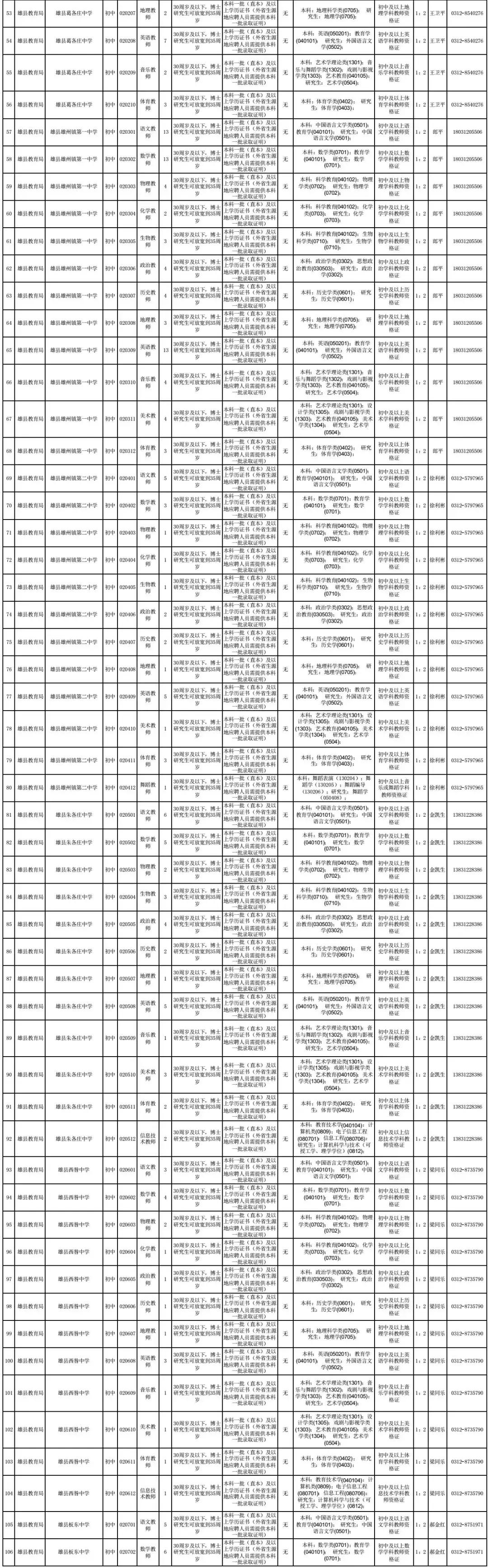 雄安新區(qū)最新戶籍政策詳解，政策指南與要點概覽