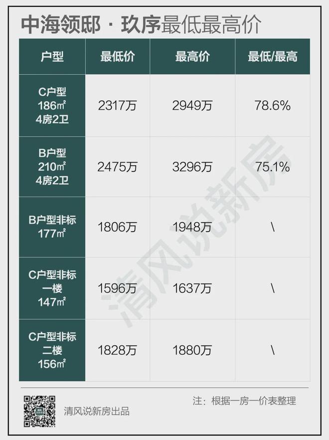 中海瓏璽最新房價，家的溫馨日常新探