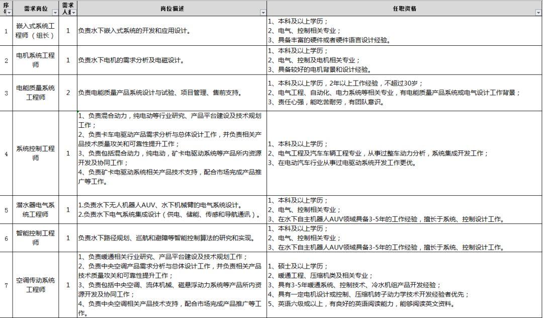 中國(guó)中車(chē)最新招聘信息發(fā)布