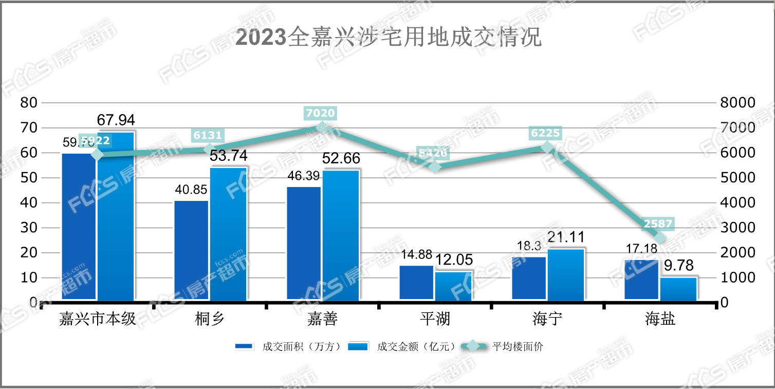 嘉興土地拍賣最新動態(tài)更新，土地拍賣最新消息速遞