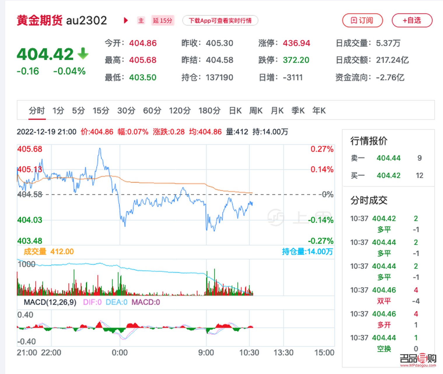 新浪期金價(jià)格實(shí)時(shí)更新，深度解析市場(chǎng)動(dòng)態(tài)與趨勢(shì)