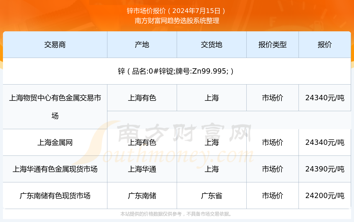 今日廢鋅價格行情更新