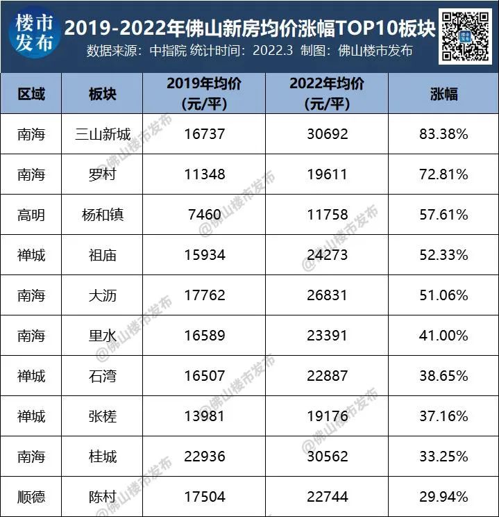三山最新房?jī)r(jià)，科技重塑居住夢(mèng)想，前沿體驗(yàn)觸手可及，房?jī)r(jià)動(dòng)態(tài)實(shí)時(shí)更新
